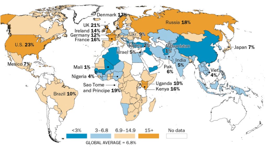 Pew Research